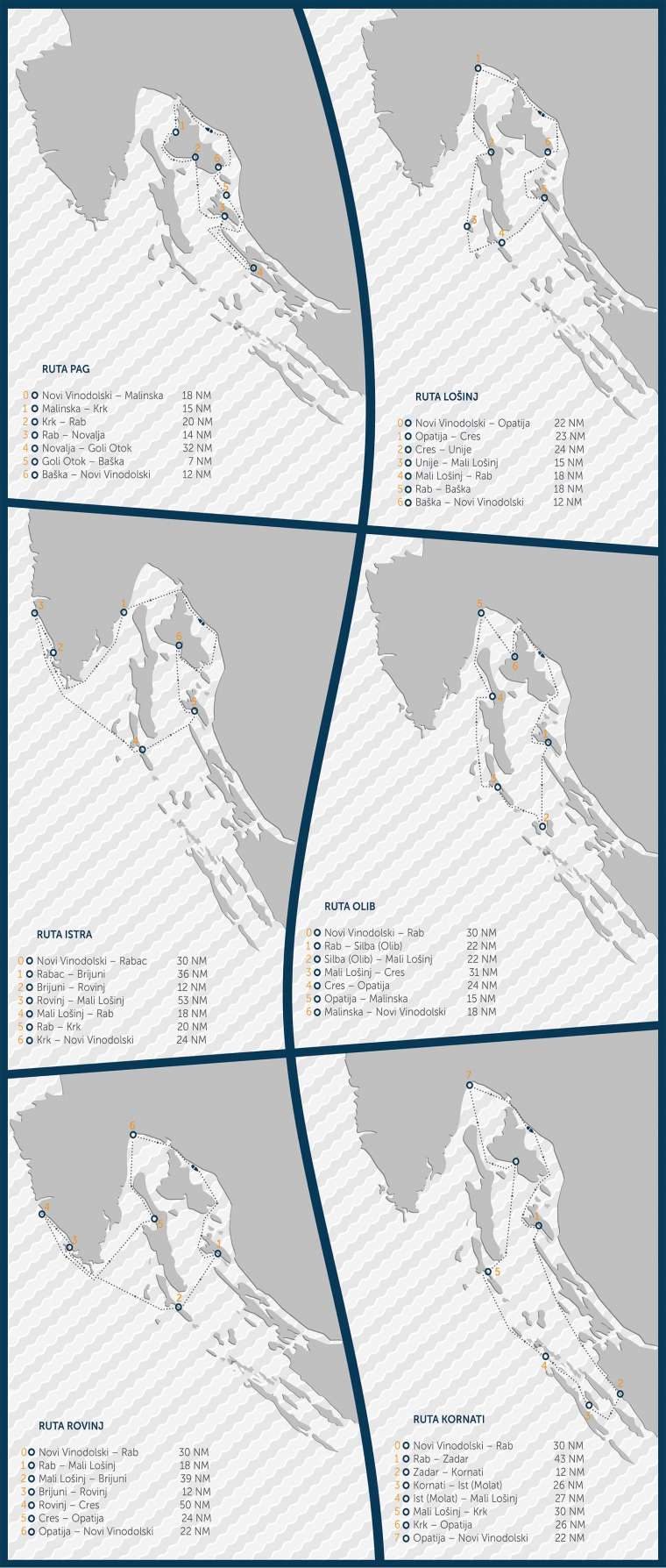 Sailing routes SmartSail
